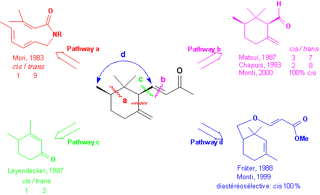 click on a pathway