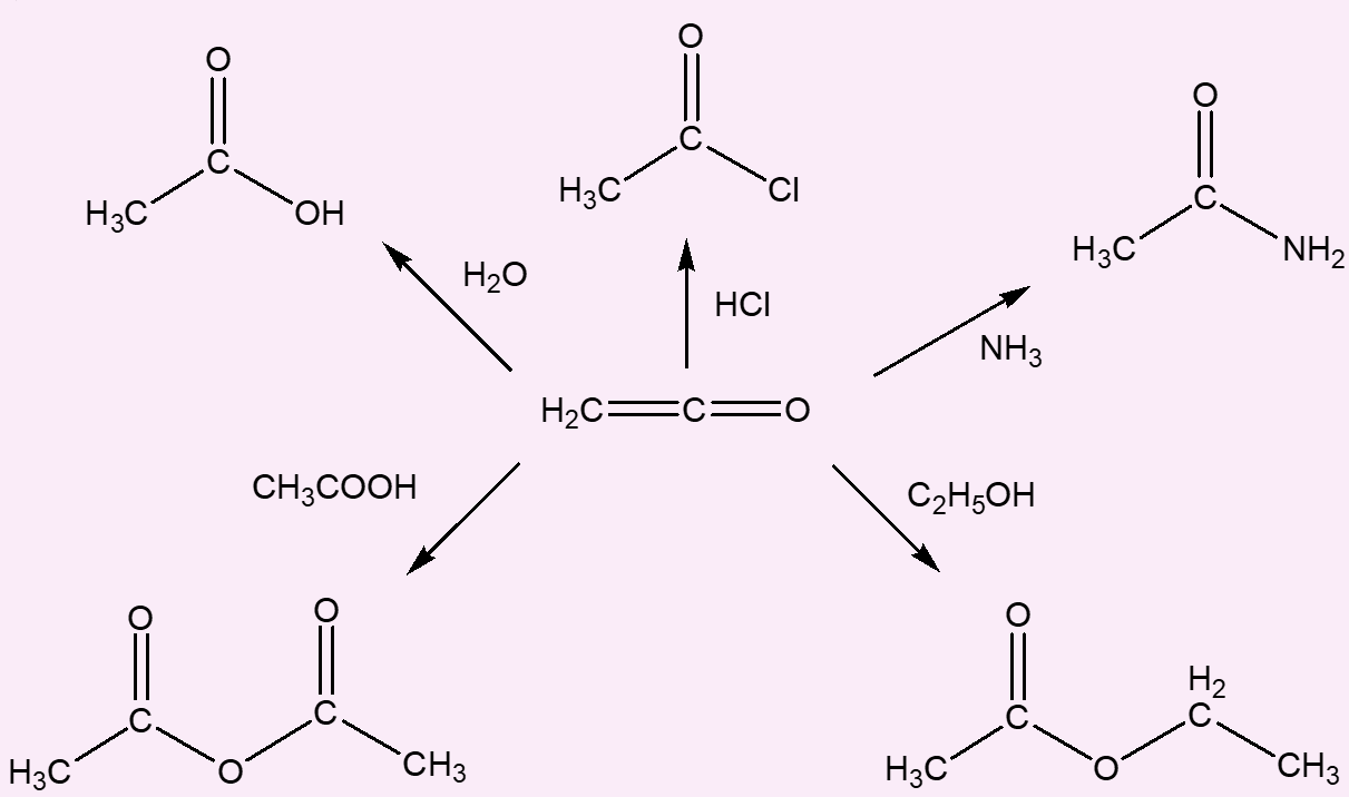 Reactions of ketene