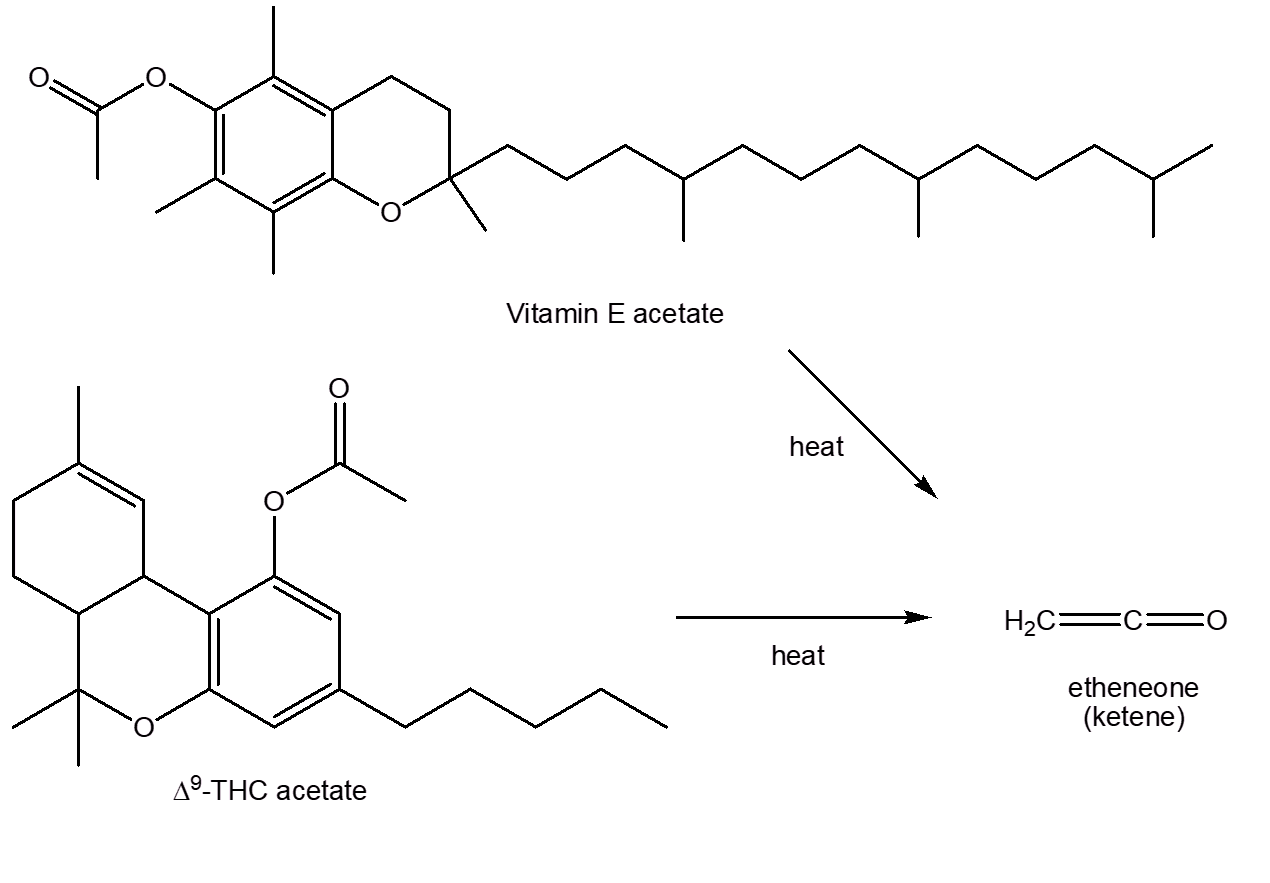 Synthesis of ketene from Vitamin E acetate