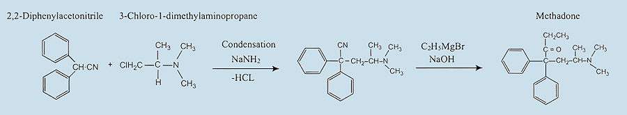 Methadone synthesis
