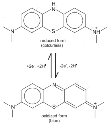 Methylene blue redox reaction
