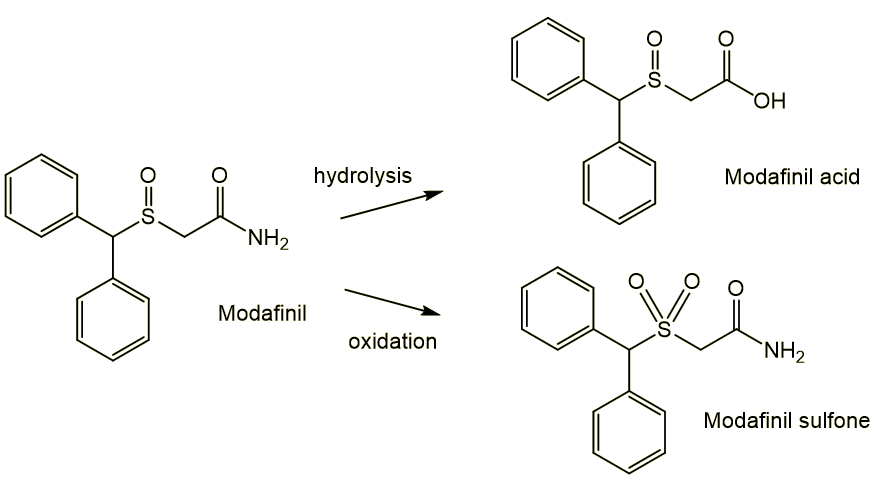 reactions