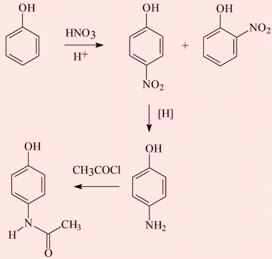 Synthesis of Paracetamol