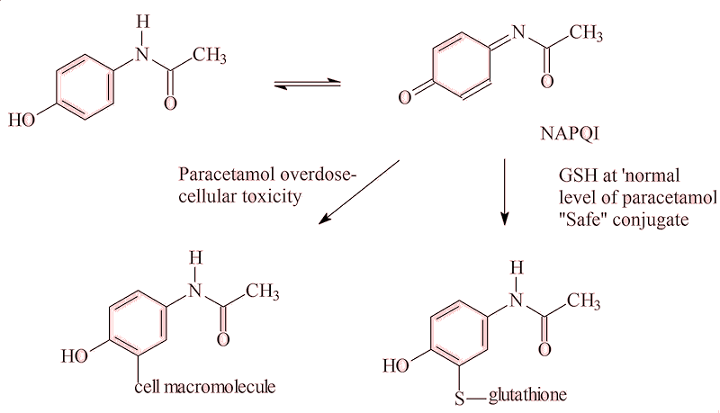 Venden paracetamol sin receta