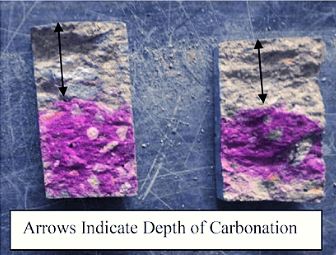 Analysing carbonation using phph