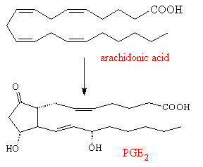 synthesis