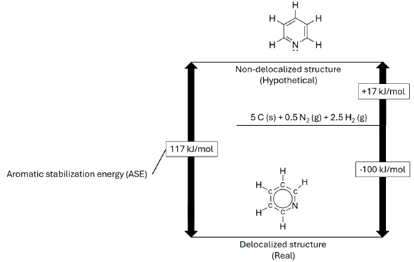 ASE for pyridine