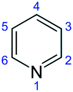 Numbering on pyridine