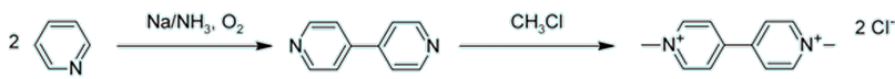 Synthesis of paraquat
