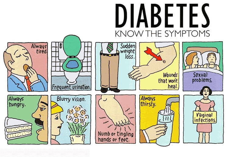 Diabetes symptoms