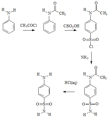 Preparation of sulfanilamide