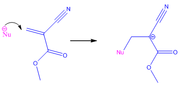 Superglue - cyanoacrylate - Molecule of the Month - July 2009