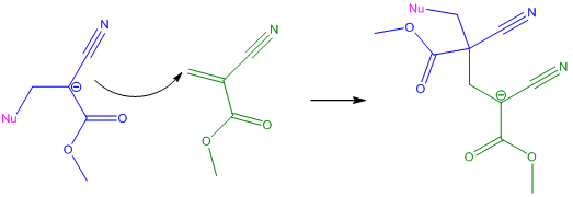 Propagation Step