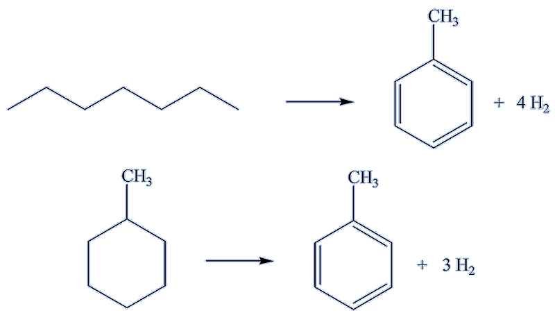 Manufacture of toluene