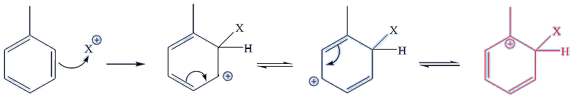 1,2-substitution