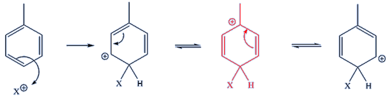 1,4-substitution