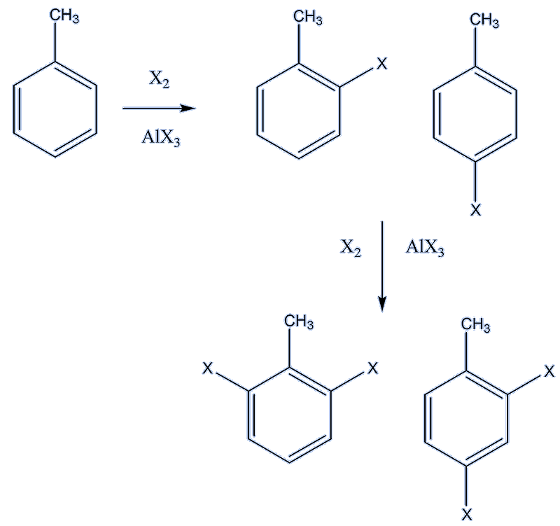 Halogenation 