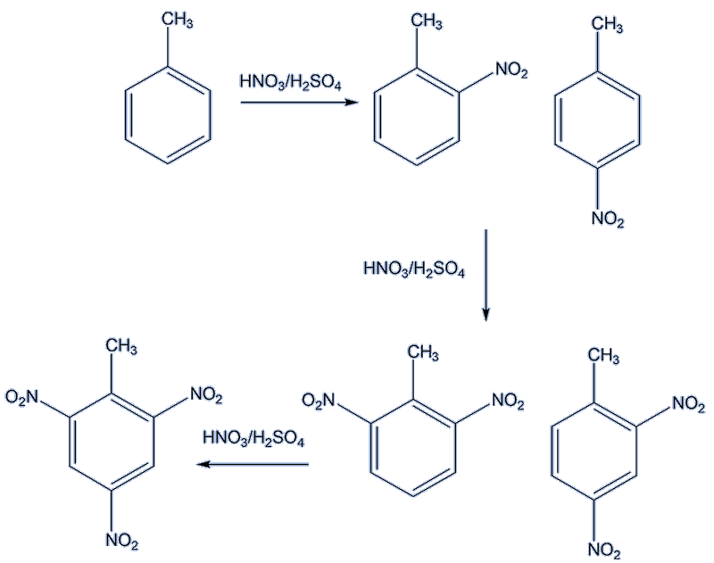 Nitration