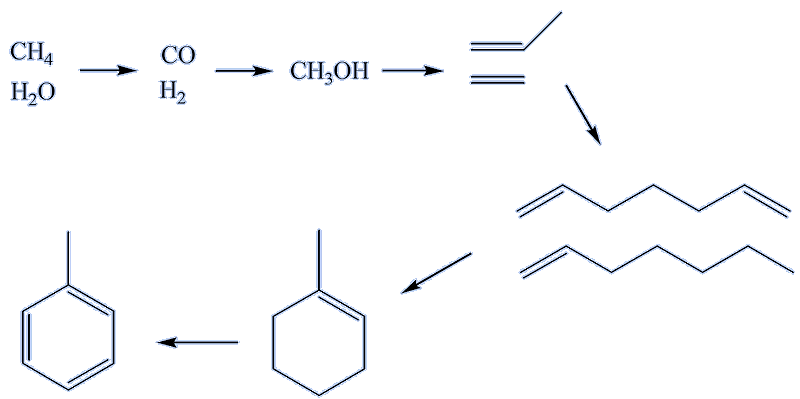 Synthesis of toluene