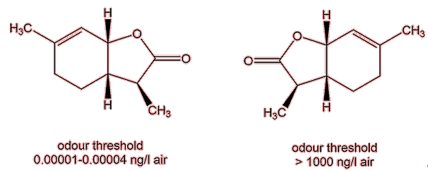 2 isomers with different odour thresholds