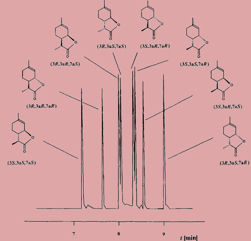 Separation of the isomers by gas chromatography