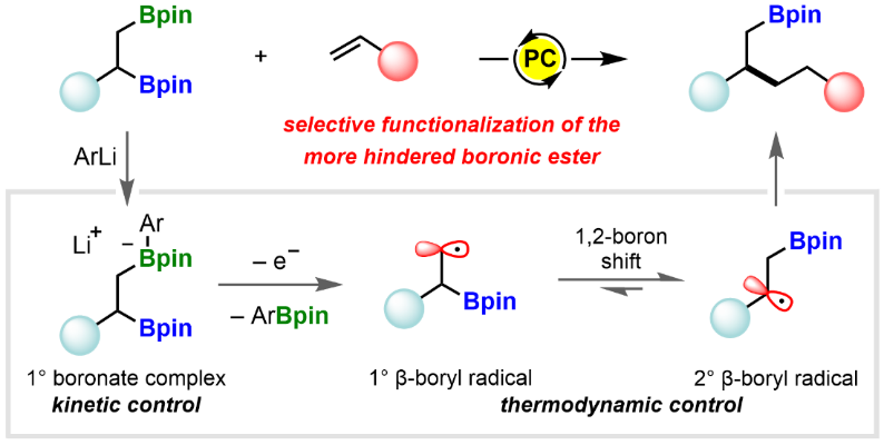 https://pubs.acs.org/doi/10.1021/jacs.9b07564