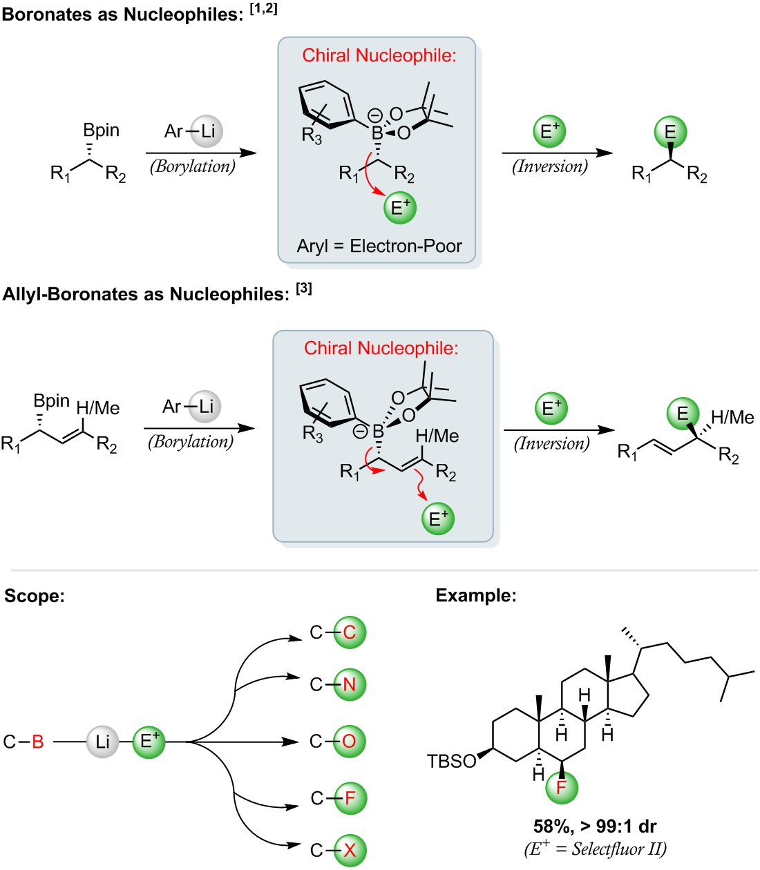 Boronates as Nucleophiles