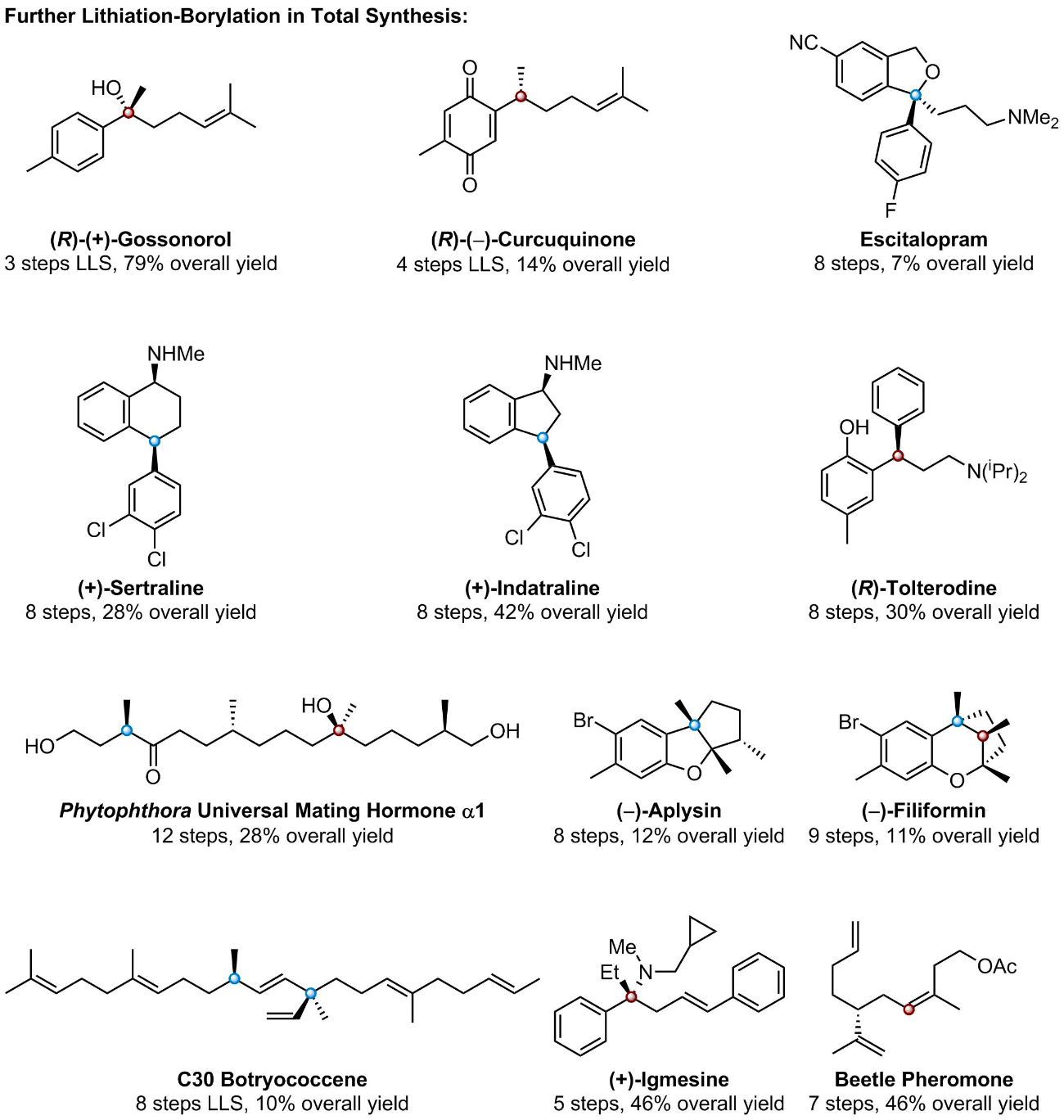 Further Lithiation-Borylation in Synthesis