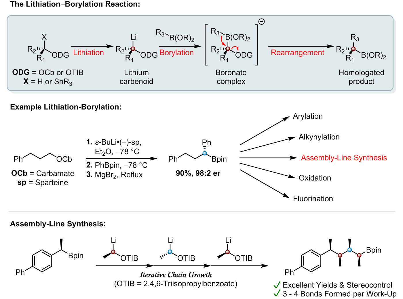Lithiation-Borylation and Assembly-Line Synthesis