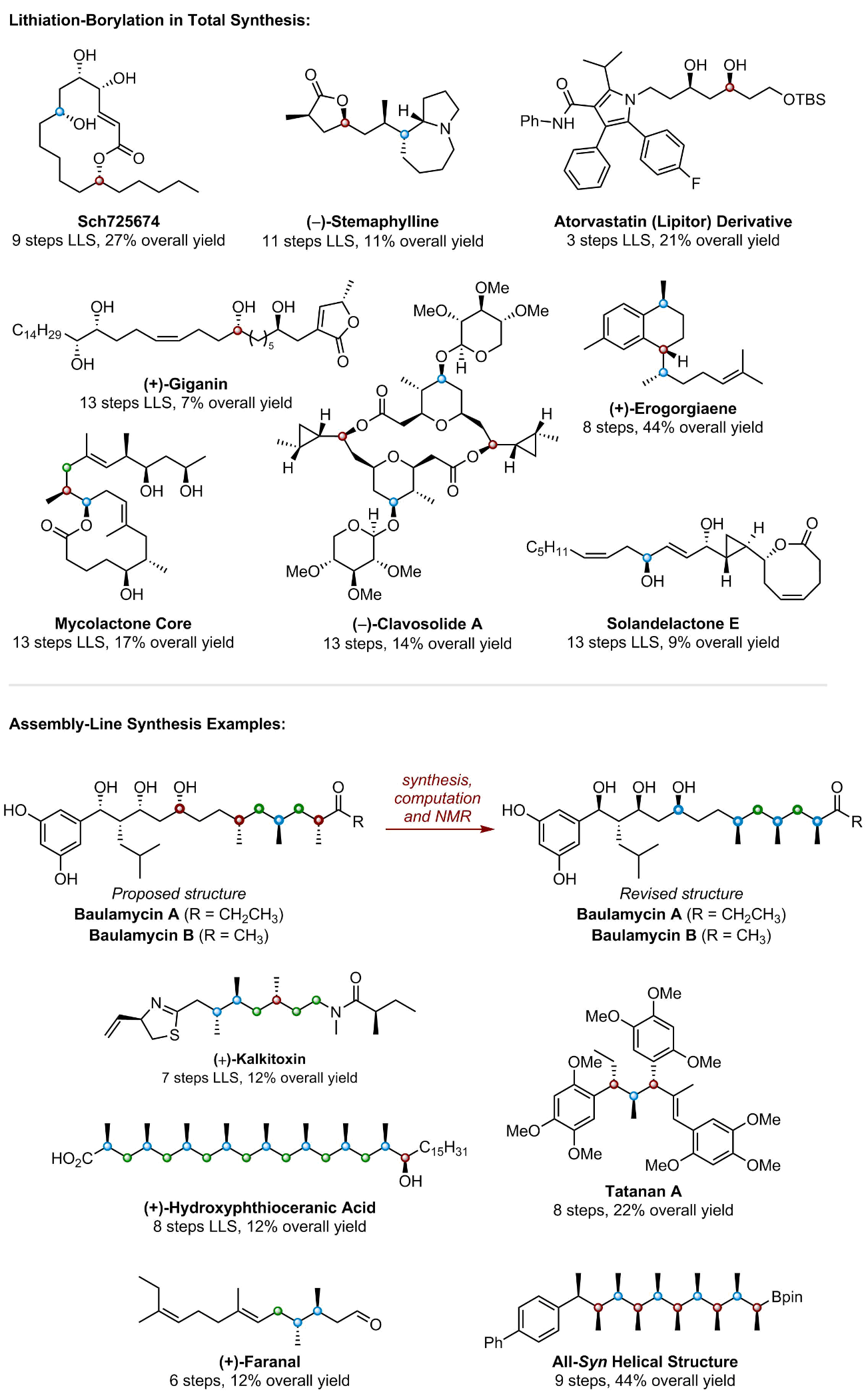 Lithiation-Borylation in Synthesis