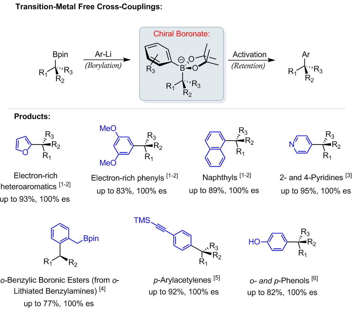 Transition-Metal Free Cross-Couplings