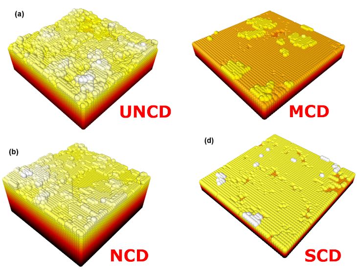 3D sims of diamond growth