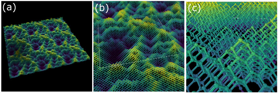 3D sims of diamond growth