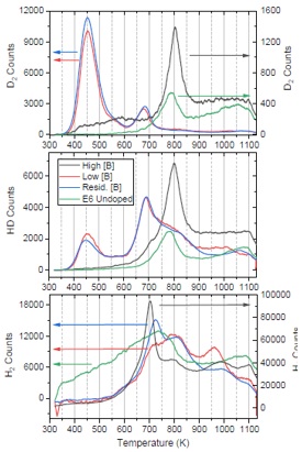 TDS spectra TDS spectra
