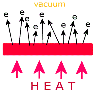 Thermionic Emission from Diamond