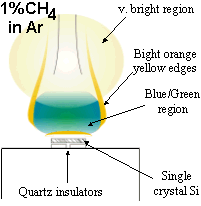 Ar CH4 plasma