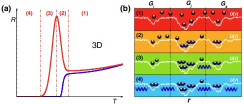 Superconductorbosonic insulator transition
