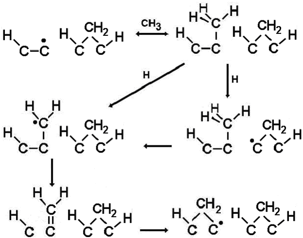 CH3 addition to a monoradical site