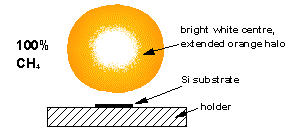 CH4 plasma