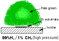 High pressure CH4/H2(/Ar) plasma ball - greenish