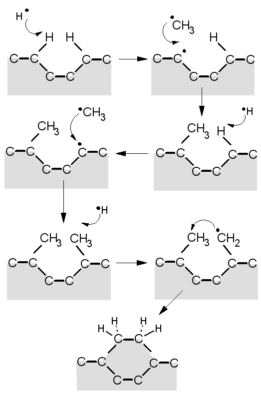 Schematic diamogram of the Standard Growth Model