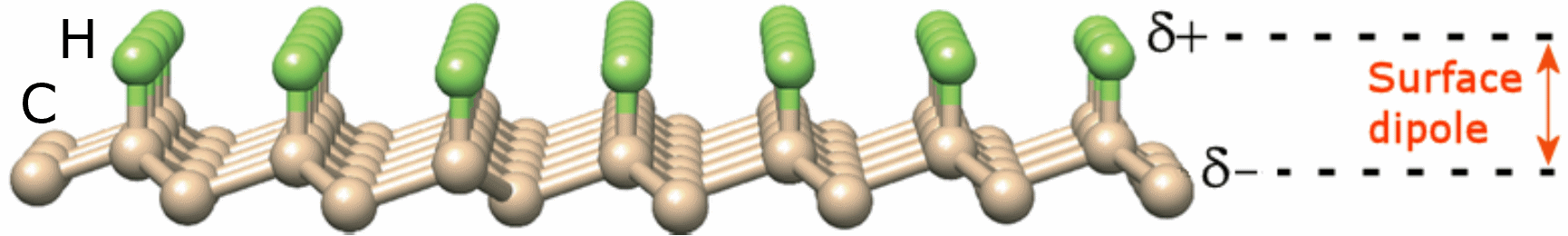 Surface dipole of hydrogenated Diamond