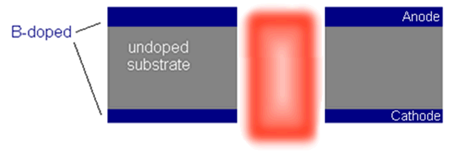 All-diamond microplasma cavity