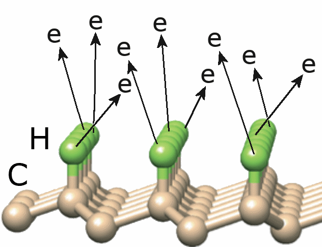Electron emission from diamond