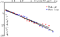 FN plot