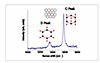 Laser Raman Spectrosopy