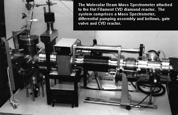MBMS analysis