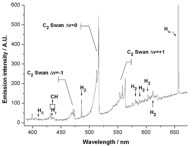 OES spectrum