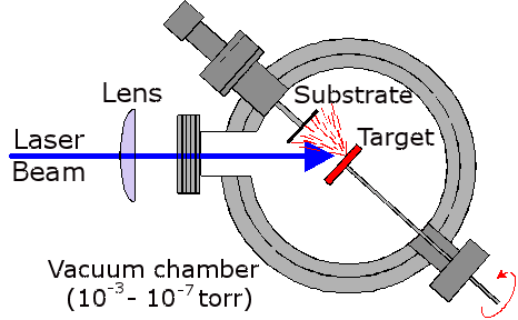 PLD chamber