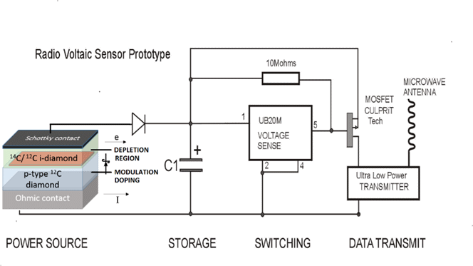 Radiovoltaic sensor